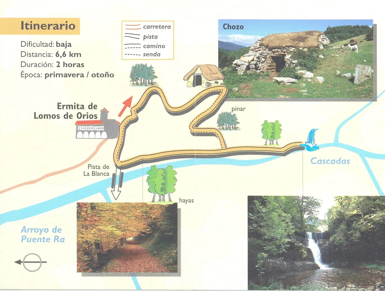 sendero de las Cascadas